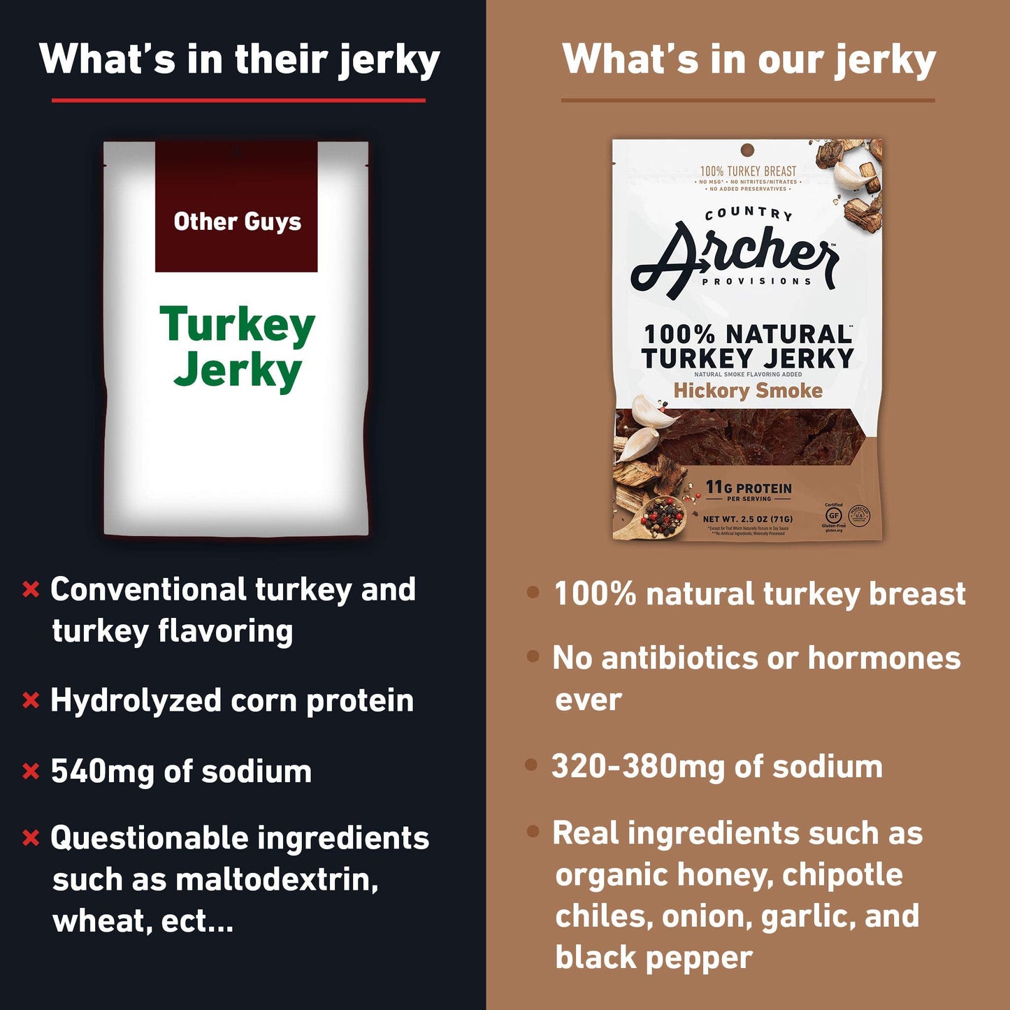 Product image of Country Archer Hickory Smoke Turkey Jerky Meat Snack Gluten Free Keto Turkey 7 oz 7 oz Pack of 1