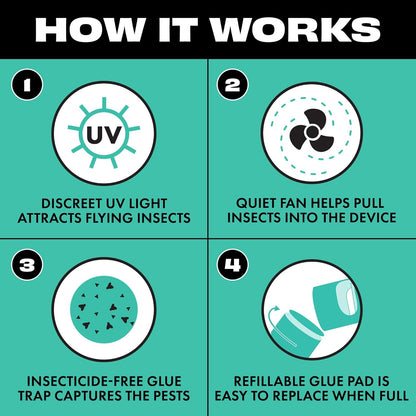 STEM Flying Insect Fan Trap for Indoor Bug Control, Attracts Mosquitoes, Fruit Flies, and House Flies, Plug-in Fan with UV Light, Starter Kit Includes 1 Device and 5 Glue Traps