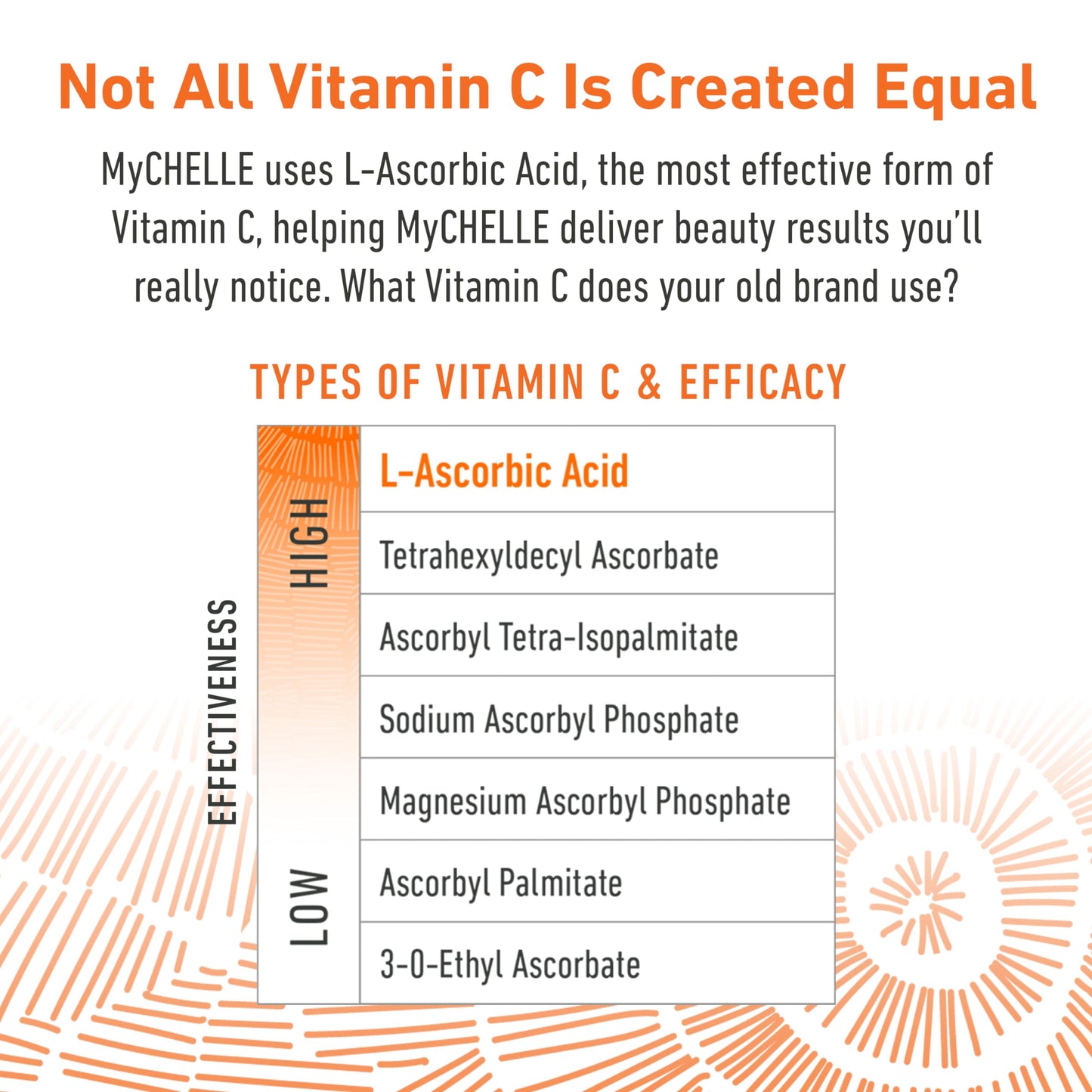Mychelle Dermaceuticals Perfect C Pro Serum Professional Level 25% L 0.5 Fl Oz