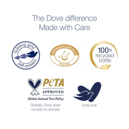 Product image of Dove Original Nourishing Body Milk For Dry Skin Body Lotion 13.5 oz 13.5 oz