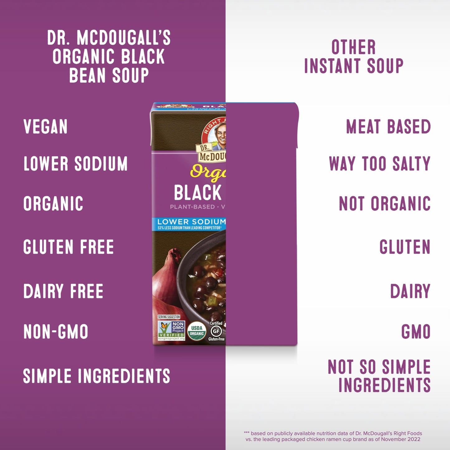 Product image of Dr. McDougall's Right Foods Organic Lower Sodium Black Bean Soup 18 Fluid oz Pack of 6