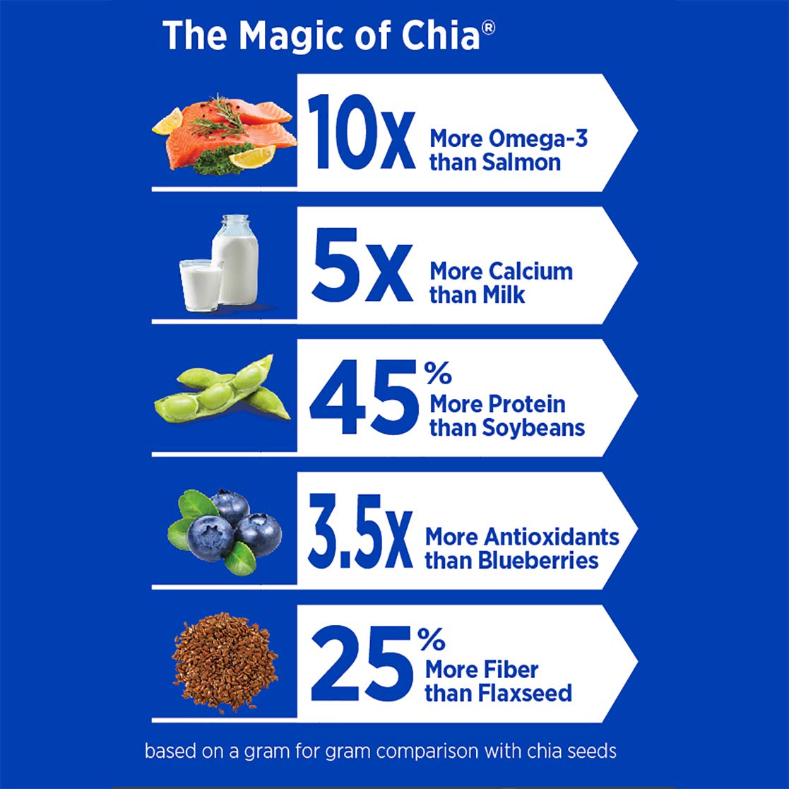Product image of Mamma Chia Organic Chia Seeds Black 12 oz 12 oz