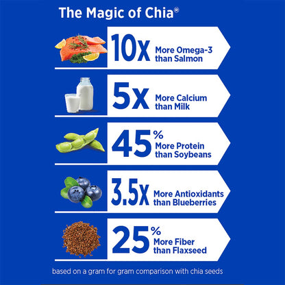 Product image of Mamma Chia Organic Chia Seeds Black 12 oz 12 oz