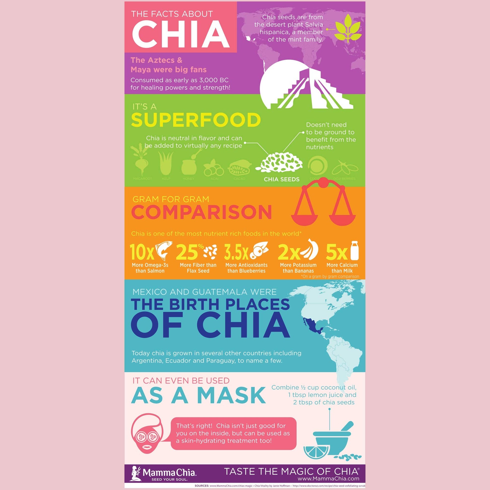 Product image of Mamma Chia Organic Chia Seeds Black 12 oz 12 oz