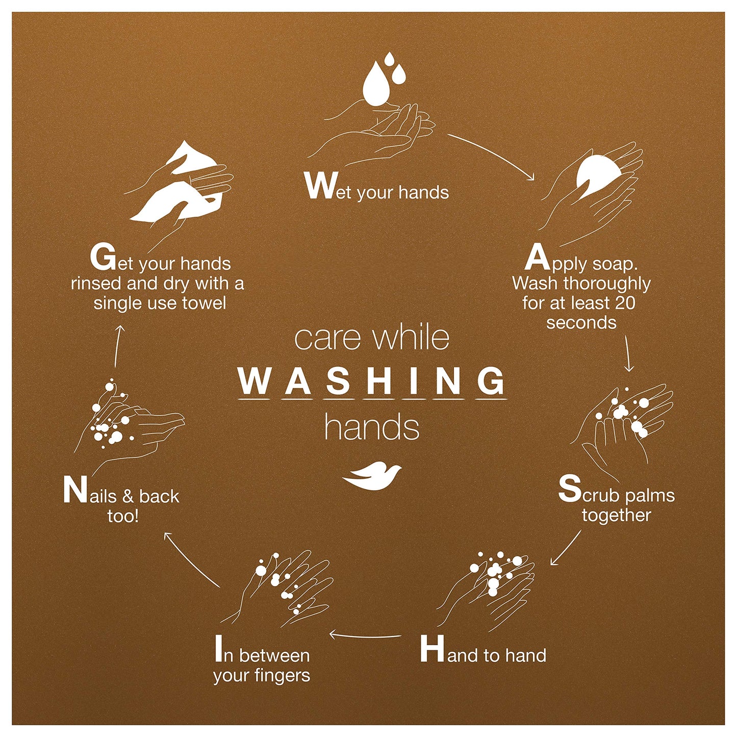 Product image of Dove Body Wash Shea Butter Warm Vanilla Nourishes and Feeds Skin Washes Away Bacteria 22 oz 22 oz Pack of 2