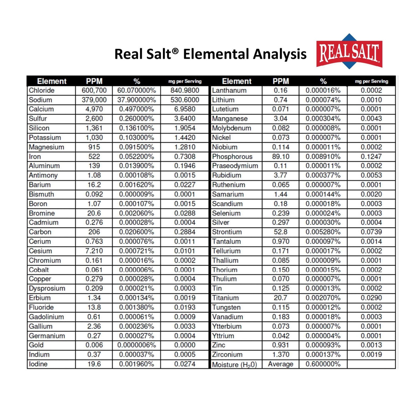 Product image of REDMOND Real Salt Ancient Fine Sea Salt Unrefined Mineral Salt Pouch 26 oz 26 oz Pack of 6
