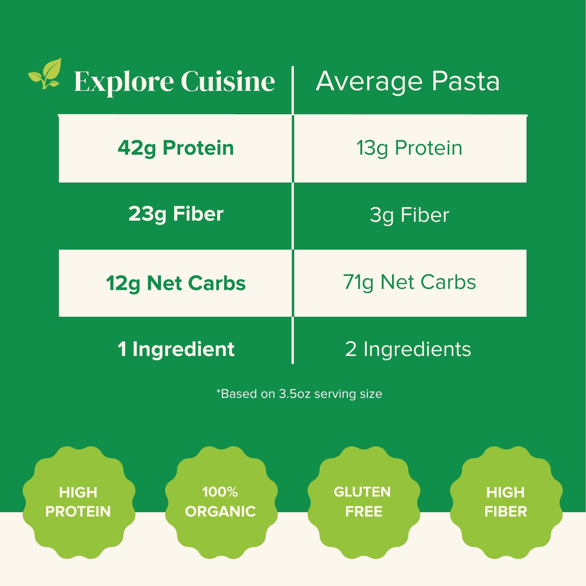 Product image of EXPLORE CUISINE Organic Edamame Spaghetti High in Plant-Based Protein Non-GMO Gluten Free Vegan Kosher 8