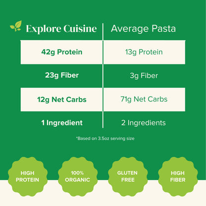Product image of EXPLORE CUISINE Organic Edamame Spaghetti High in Plant-Based Protein Non-GMO Gluten Free Vegan Kosher 8