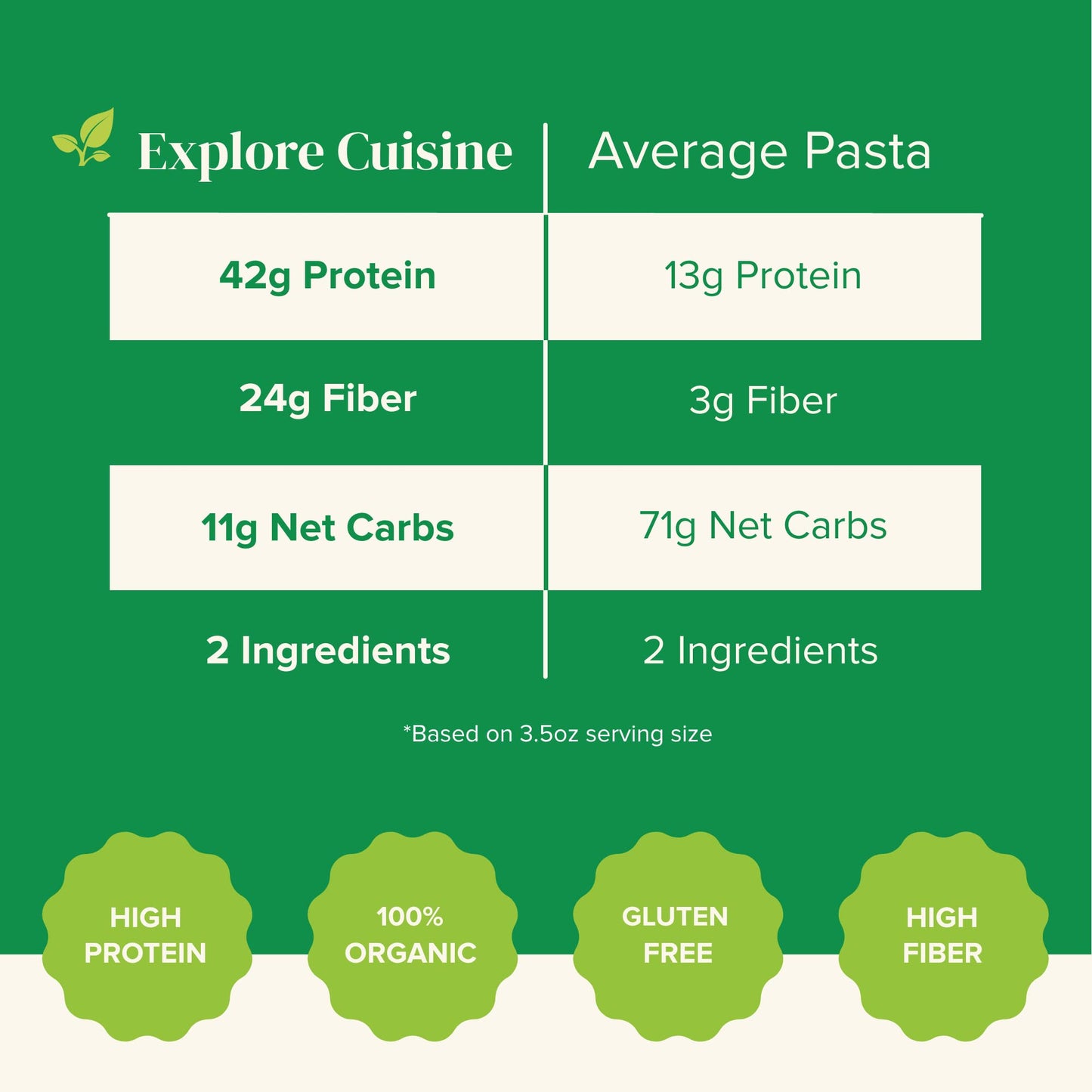 Product image of EXPLORE CUISINE Organic Edamame and Mung Bean Fettuccine Gluten Free Vegan Kosher Non-GMO High in