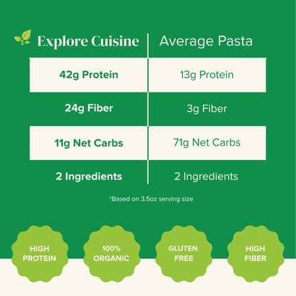 Product image of EXPLORE CUISINE Organic Edamame and Mung Bean Fettuccine Gluten Free Vegan Kosher Non-GMO High in