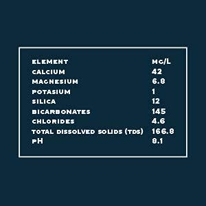 Product image of Proud Source Water Naturally Alkaline Spring Water 25.36 fl oz 25.36 fl oz Pack of 4