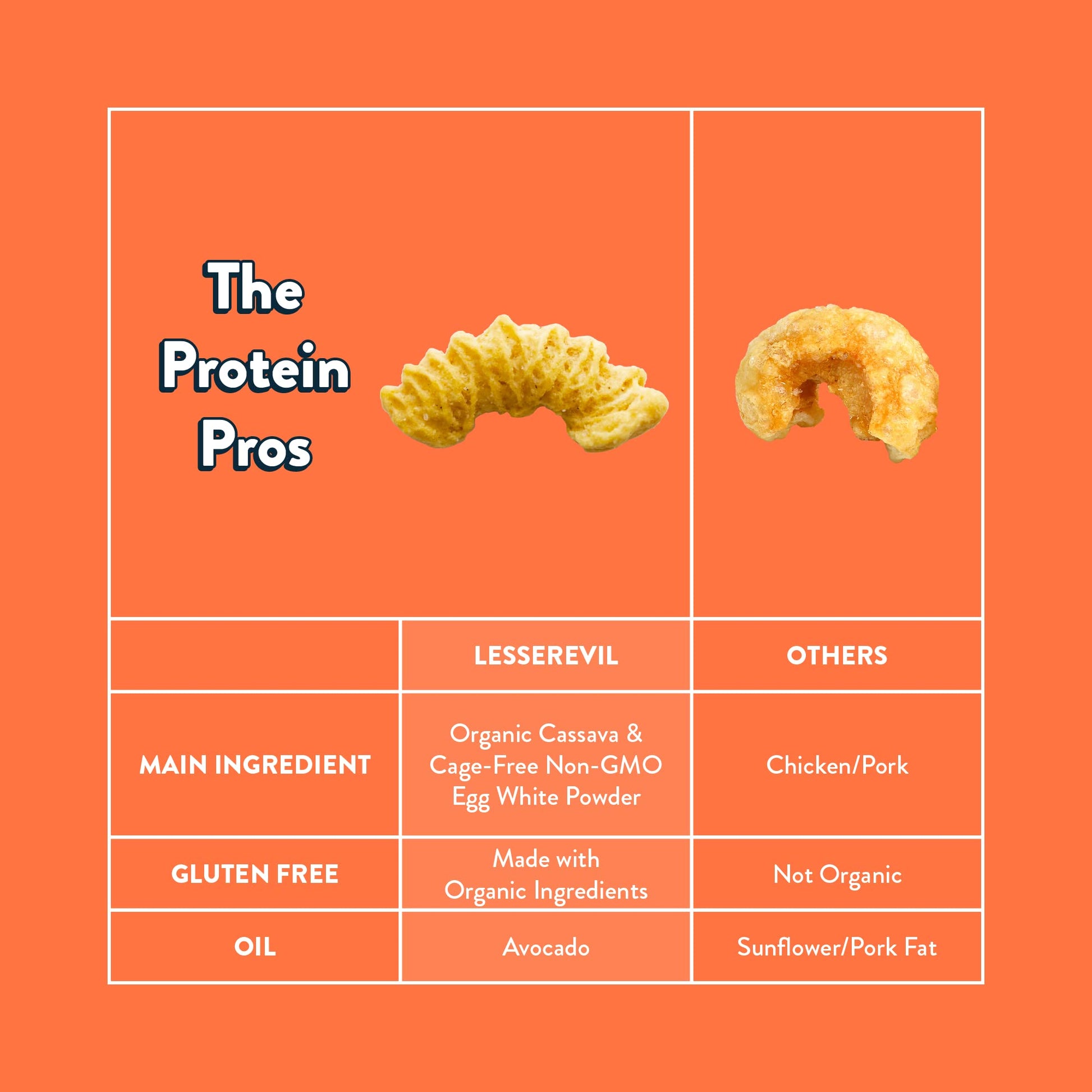 Product image of LesserEvil Power Curls Egg and Cheese 4 oz 4 oz