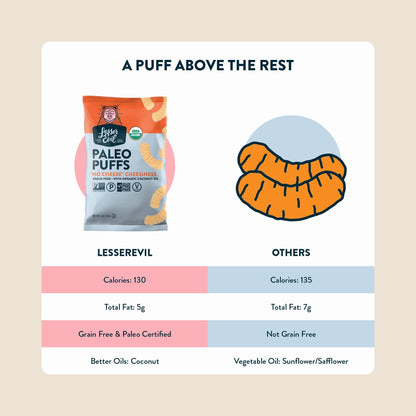 Product image of LesserEvil "No Cheese" Cheesiness Organic Paleo Puffs No Artificial Ingredients Grain Free Vegan Bags 5 oz 5