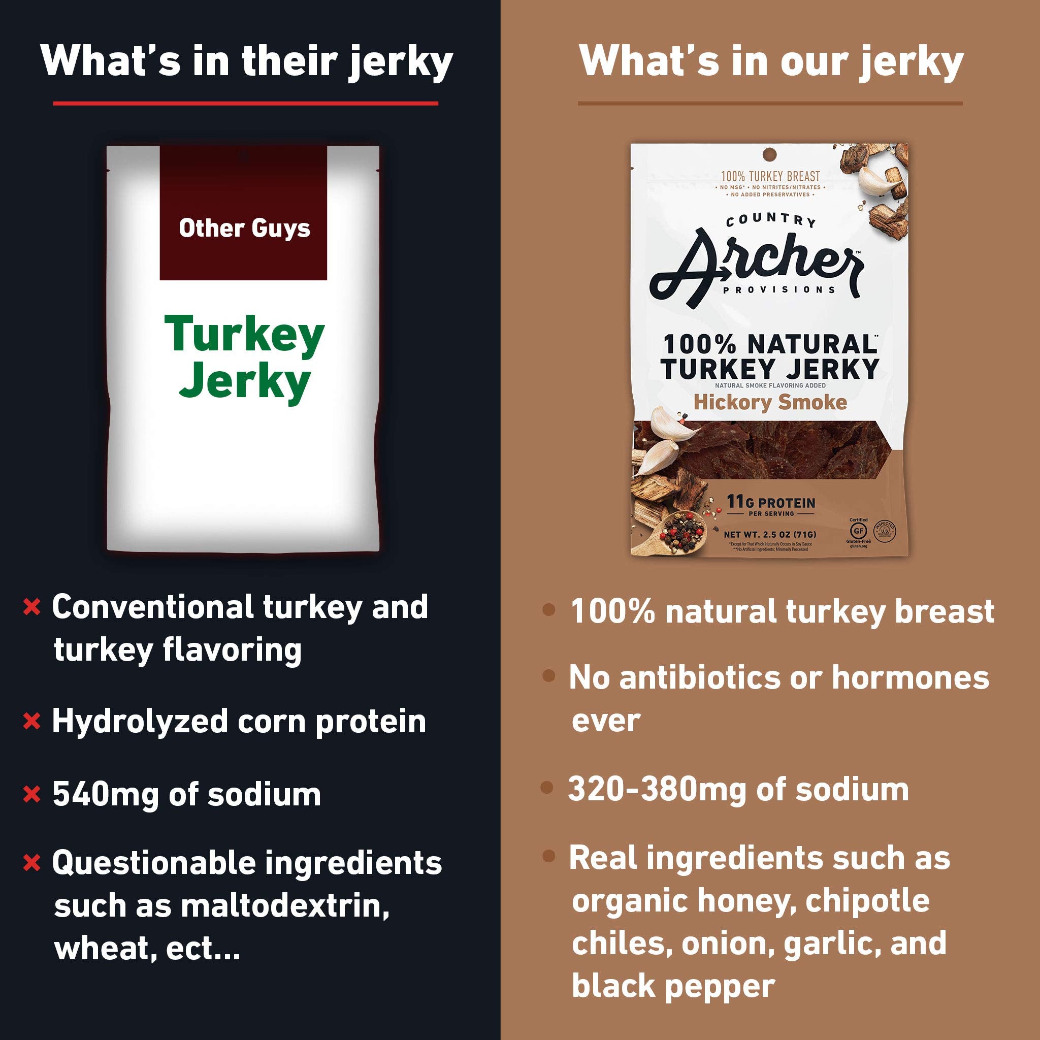 Product image of Country Archer Hickory Smoke Turkey Jerky Meat Snack Gluten Free Keto Turkey 7 oz 7 oz Pack of 1