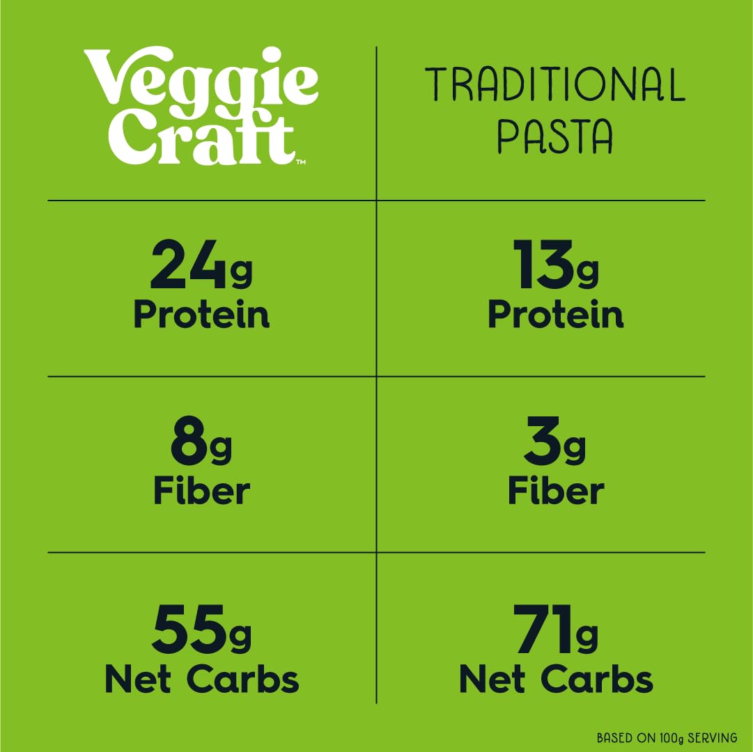 Product image of Veggiecraft Farms Penne Pasta Cauliflower Lentil Peas Low Carb High Protein Gluten Free Plant Based High