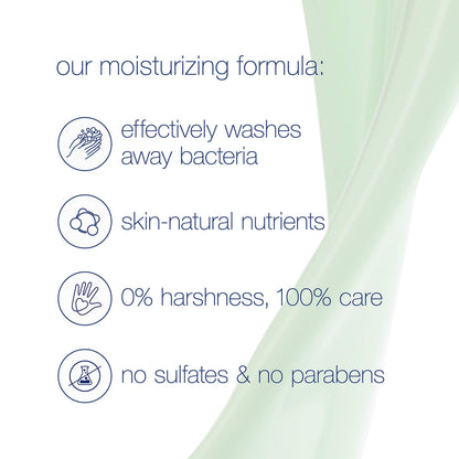 Product image of Dove Body Wash Cucumber and Green Tea Refreshing Pump Revitalizes and Refreshes Skin 34 fl oz 34 fl oz Pack