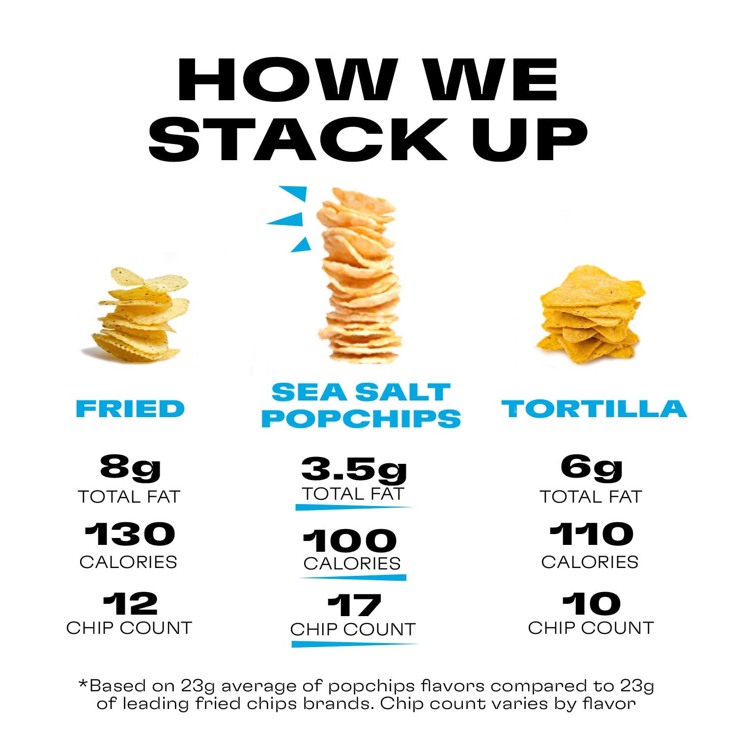 Product image of Popchips Potato Chips Sea Salt Single Serve Bags Low-Calorie Gluten Free Non-GMO Vegan Kosher Friendly 100