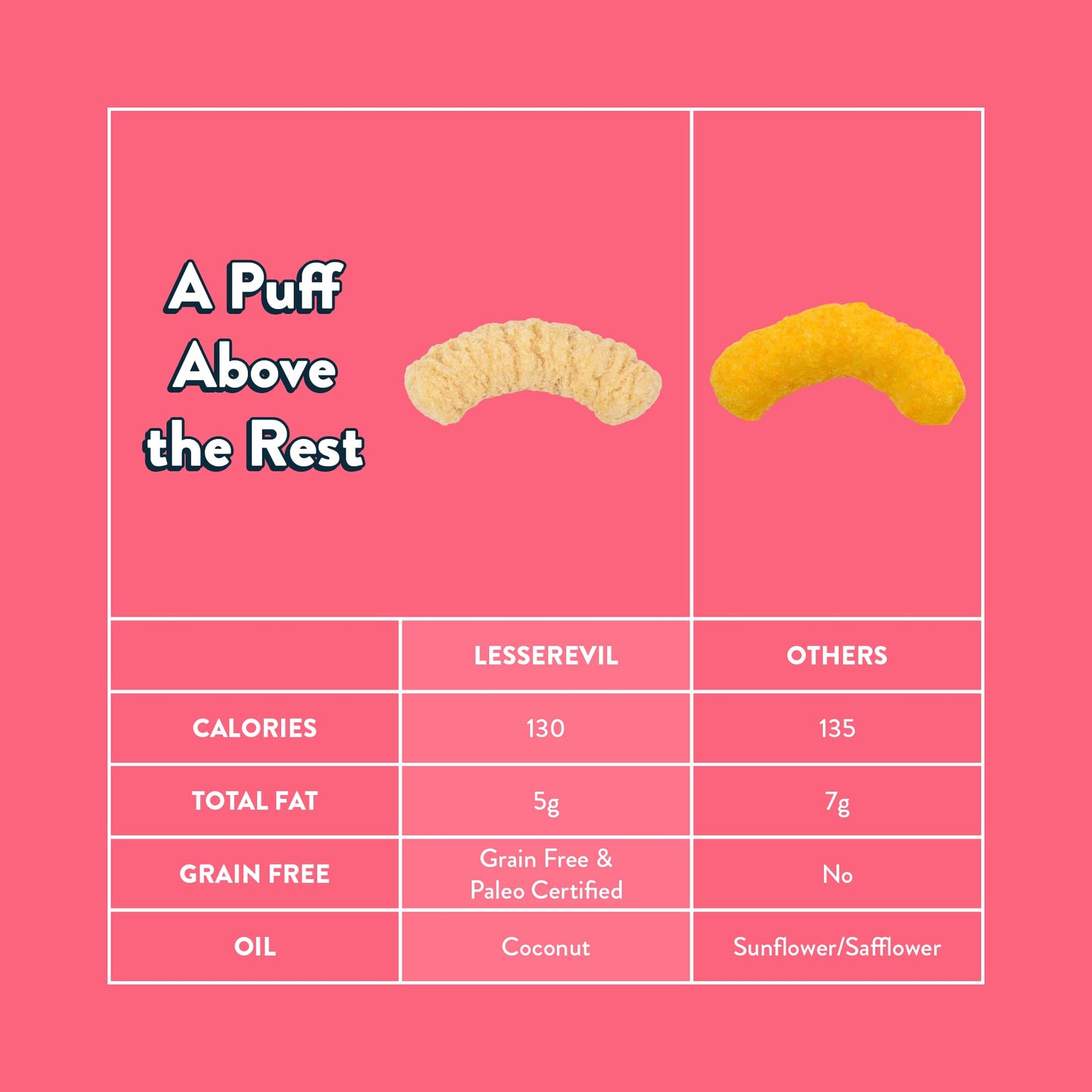 Product image of LesserEvil No Cheese Cheesiness Organic Paleo Puffs Grain Free Vegan Minimally Processed No Vegetable Oil 5