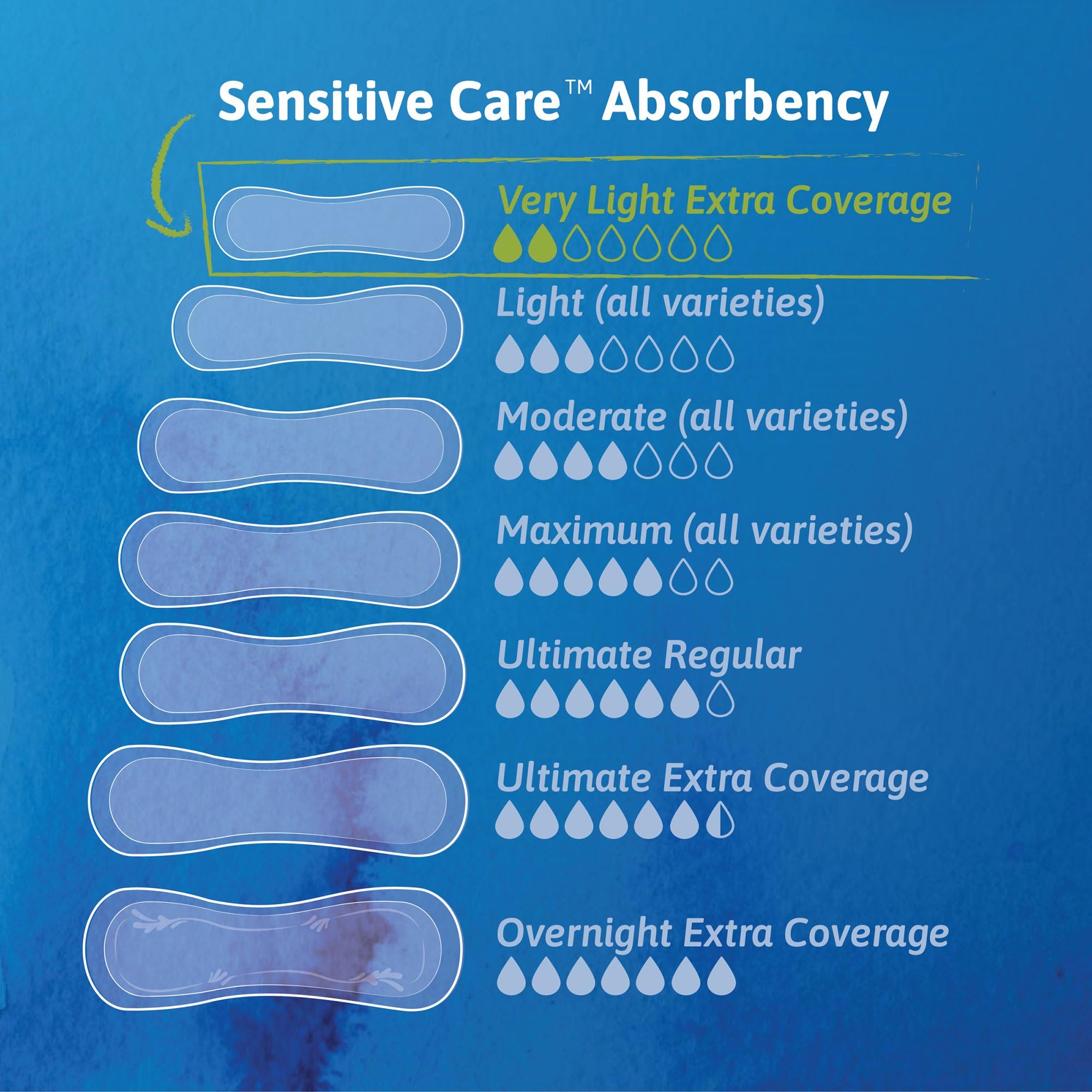 Product image of TENA Sensitive Care Female Incontinence Pads Extra Coverage Very Light Long 9" 50 ct 50 Count